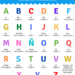 Spanish Alphabet Letters - Spelling and Pronunciation - Spanish ABC
